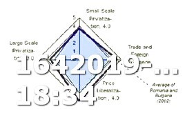 Viagra and Cialis Price Comparison