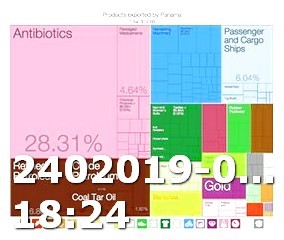 Viagra and Diabetes